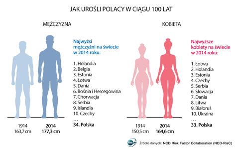 Kobiety i mężczyźni online w wieku 18